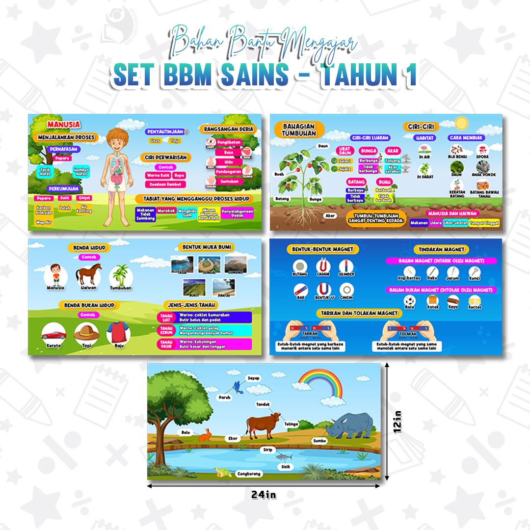 Set Banner BBM Sains Sekolah Rendah - Tahun 1